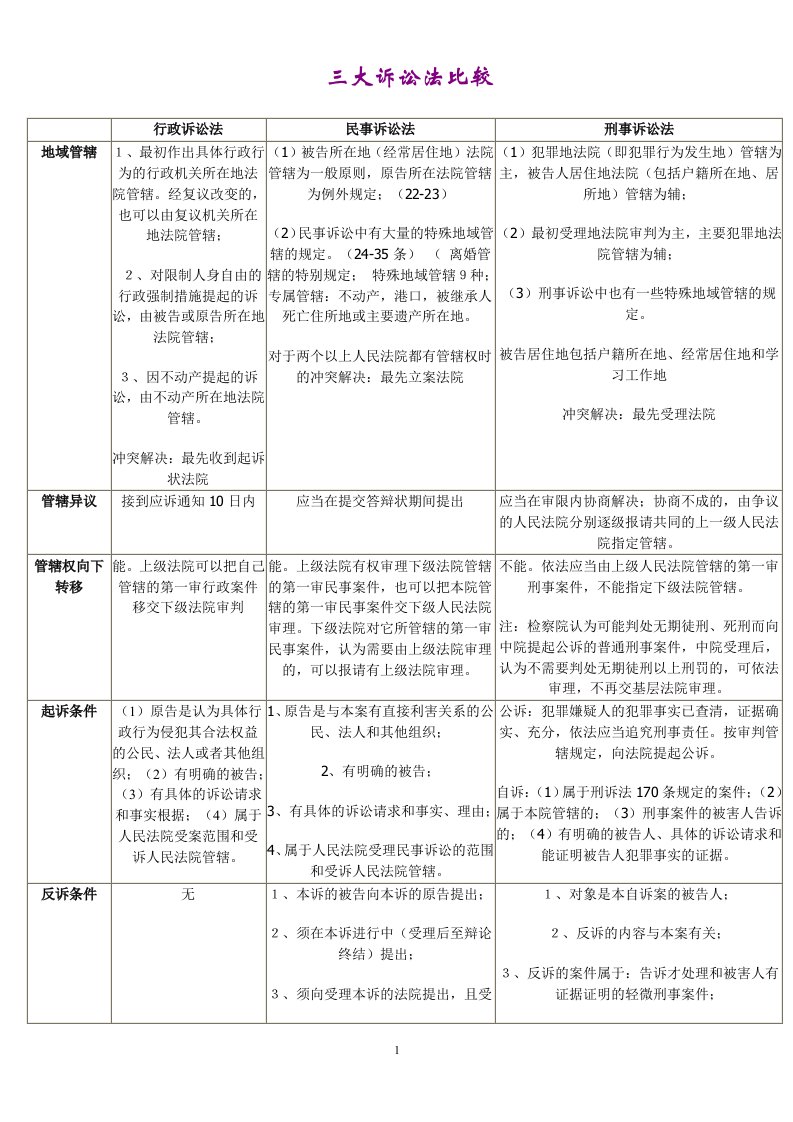 bpcAAA三大诉讼法两页清