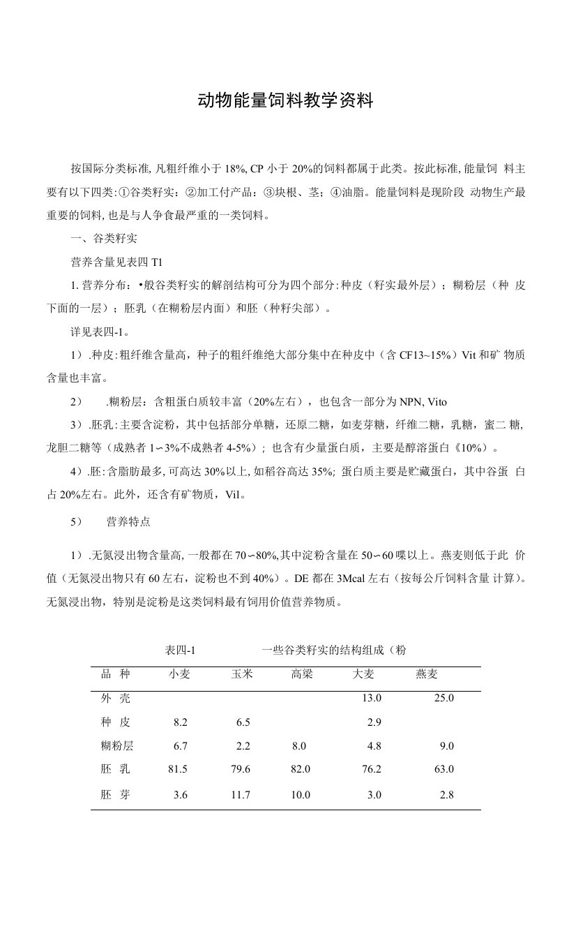 动物能量饲料教学资料