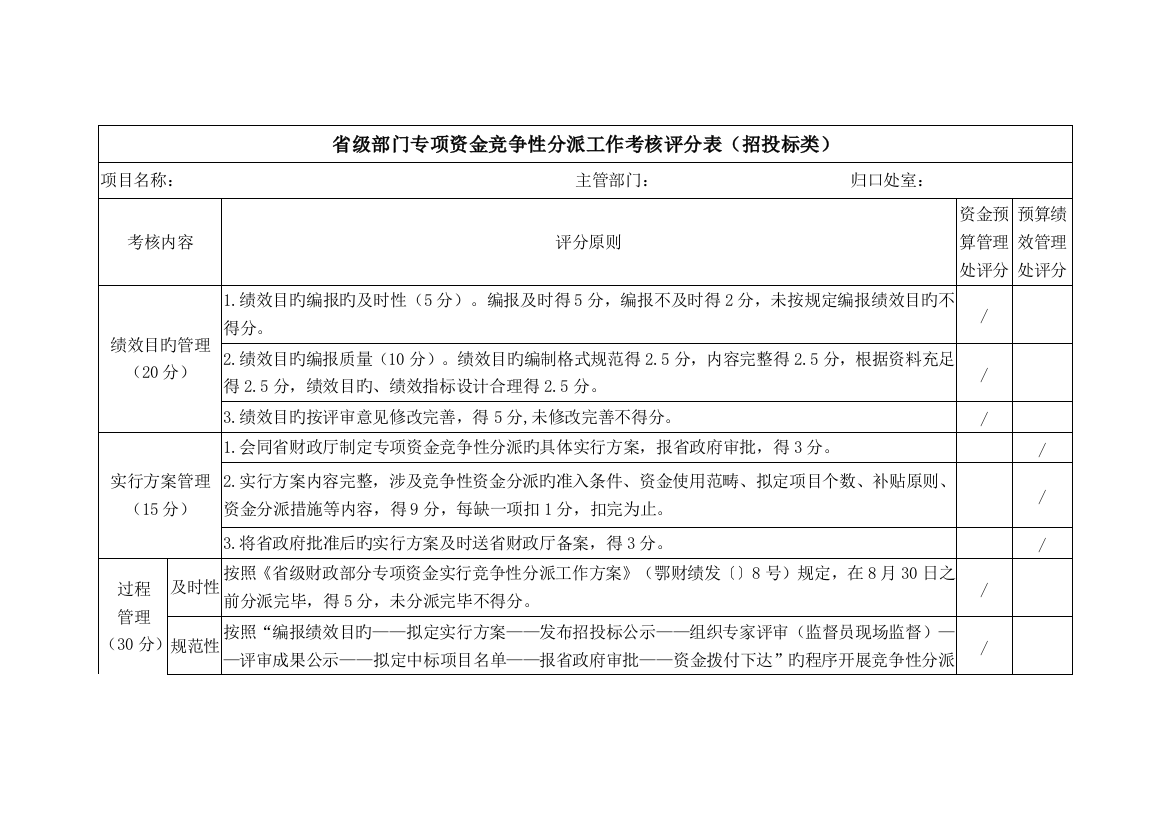 省级部门专项资金竞争性分配工作考核评分表(招投标类)