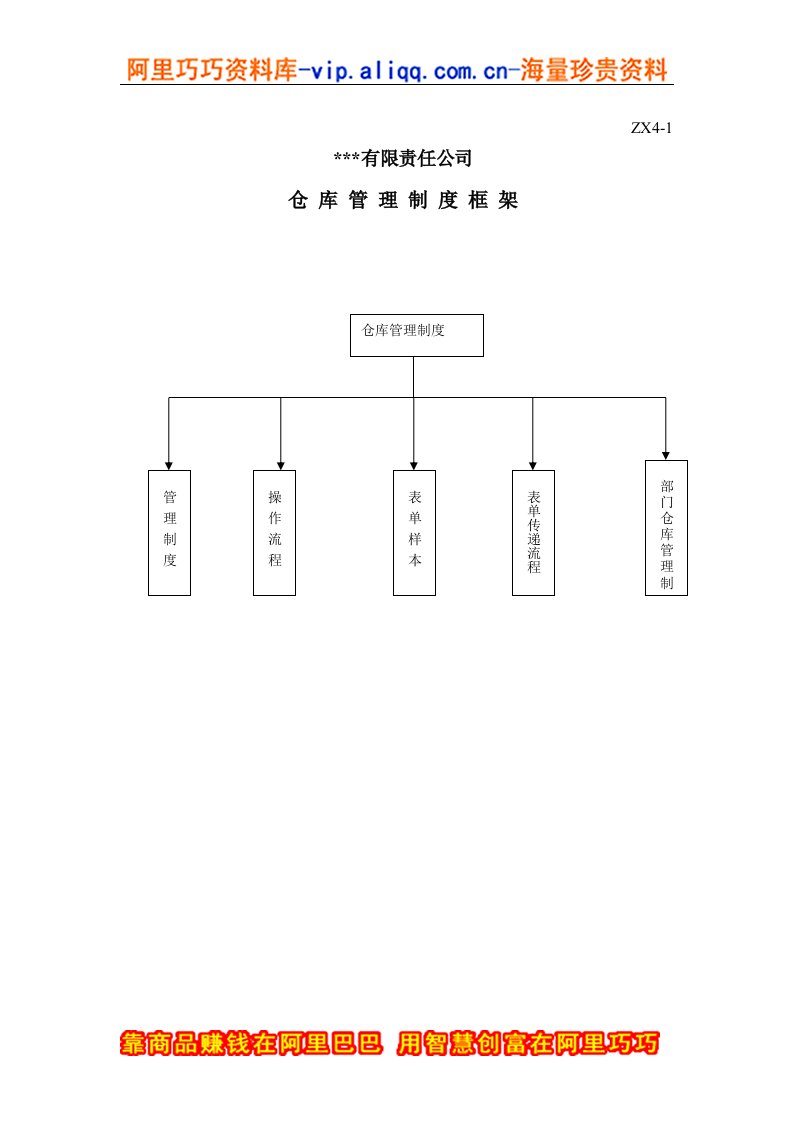 仓库管理制度框架362086334