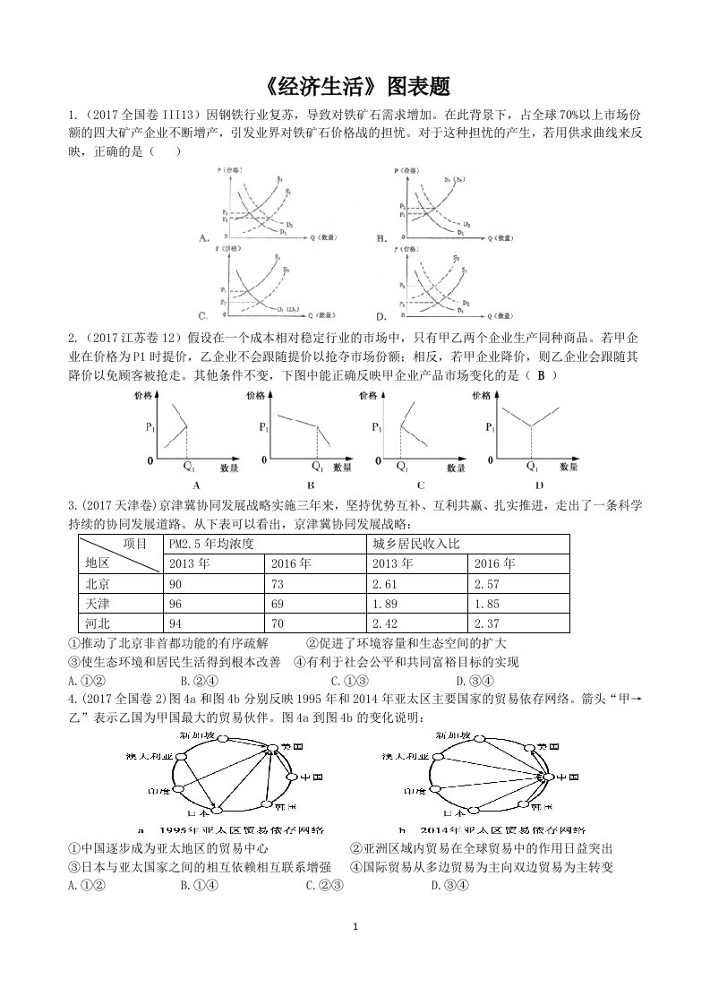 经济生活图表题