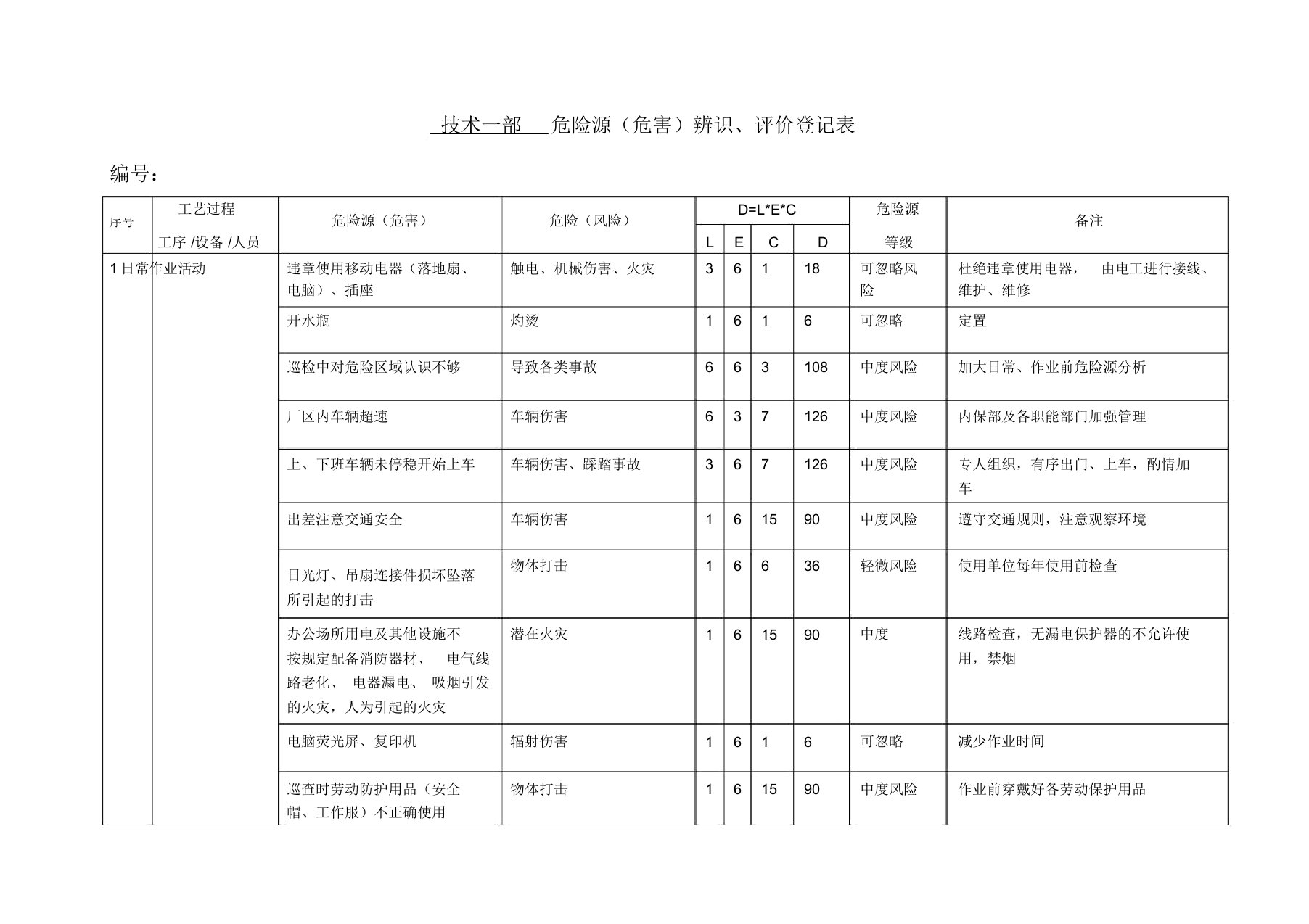 技术部危险源识别