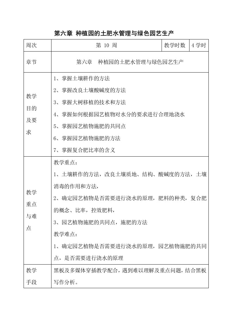 种植园的土肥水管理与绿色园艺生产