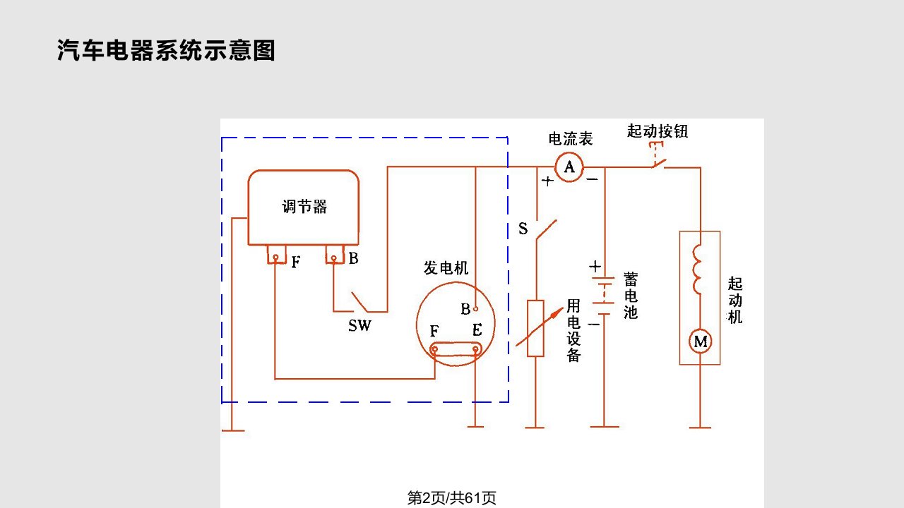 汽车电器系统基础知识