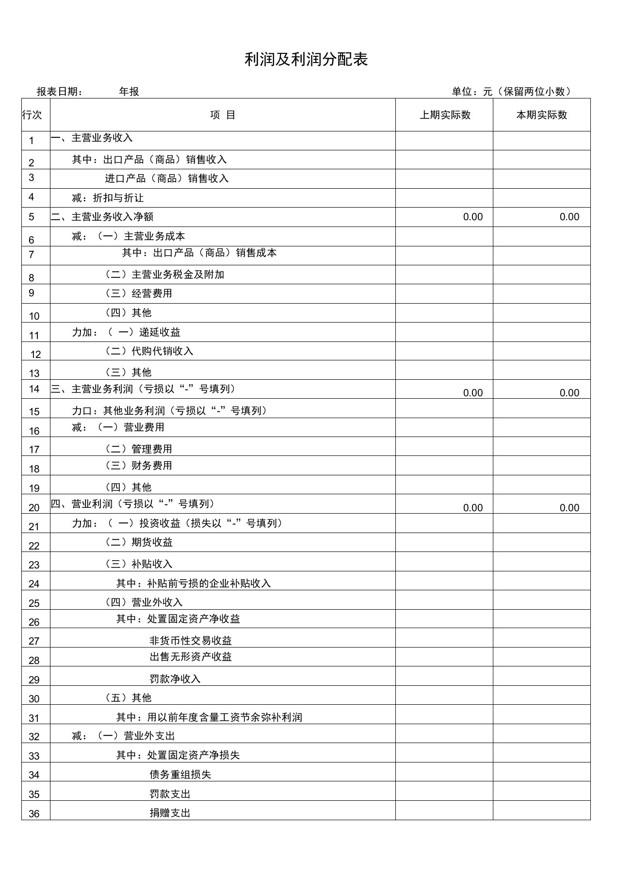 利润及利润分配表格式