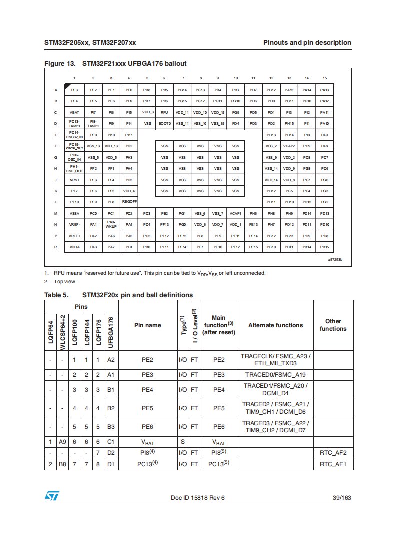 stm32f207硬件手册