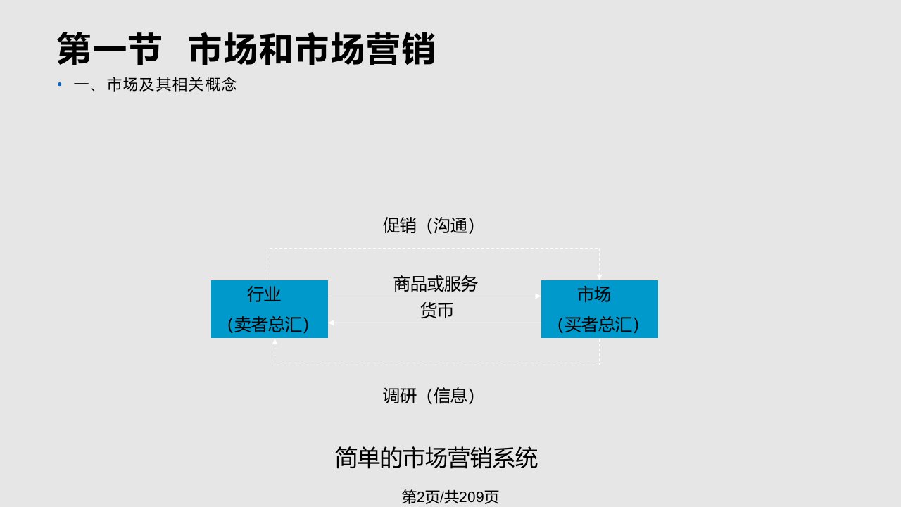 市场营销学四吴建安