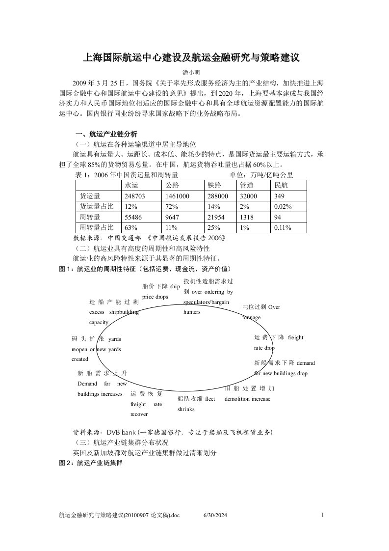 上海国际航运中心建设及航运金融研究与策略建议