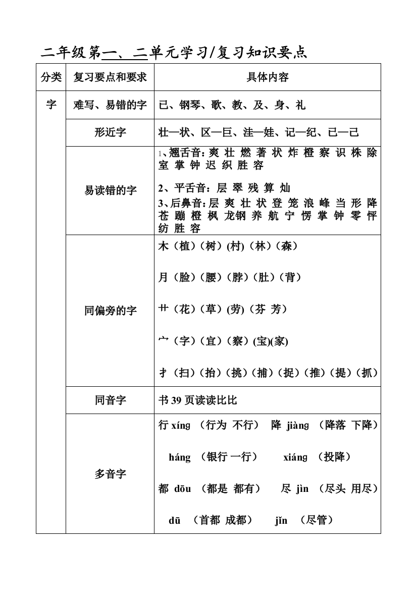 二年级1-2单元学习与复习要点