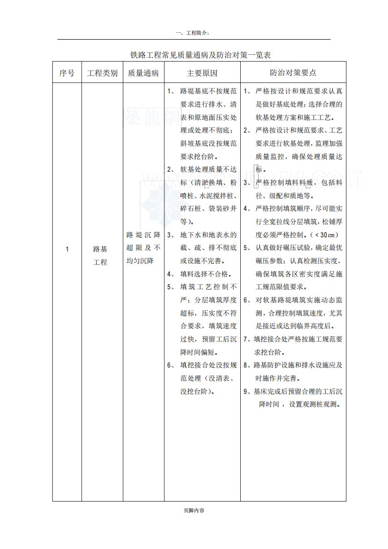 铁路工程常见质量通病及防治