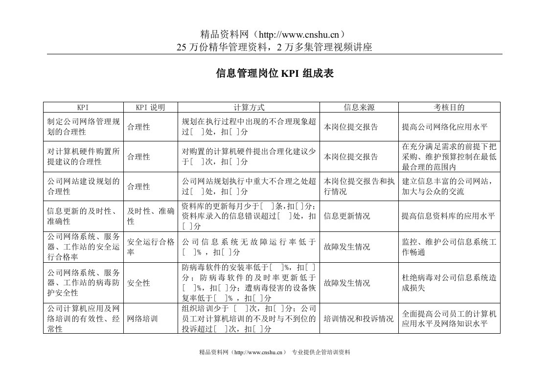 二滩水电开发公司服务部信息管理岗位KPI组成表