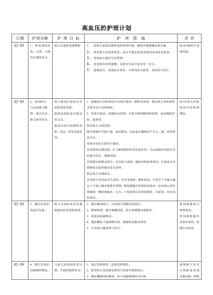 高血压护理计划