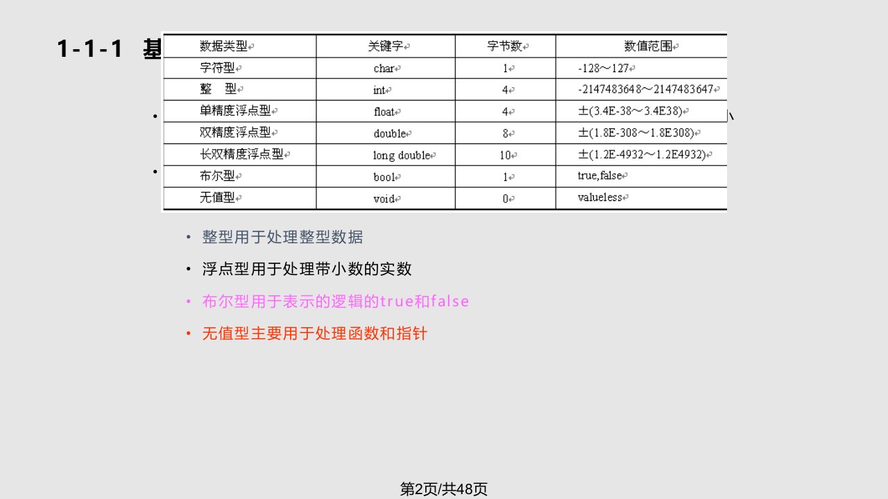 cpp基本数据类型运算符与表达式实用