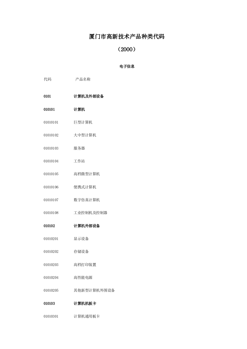 厦门市高新技术产品种类代码