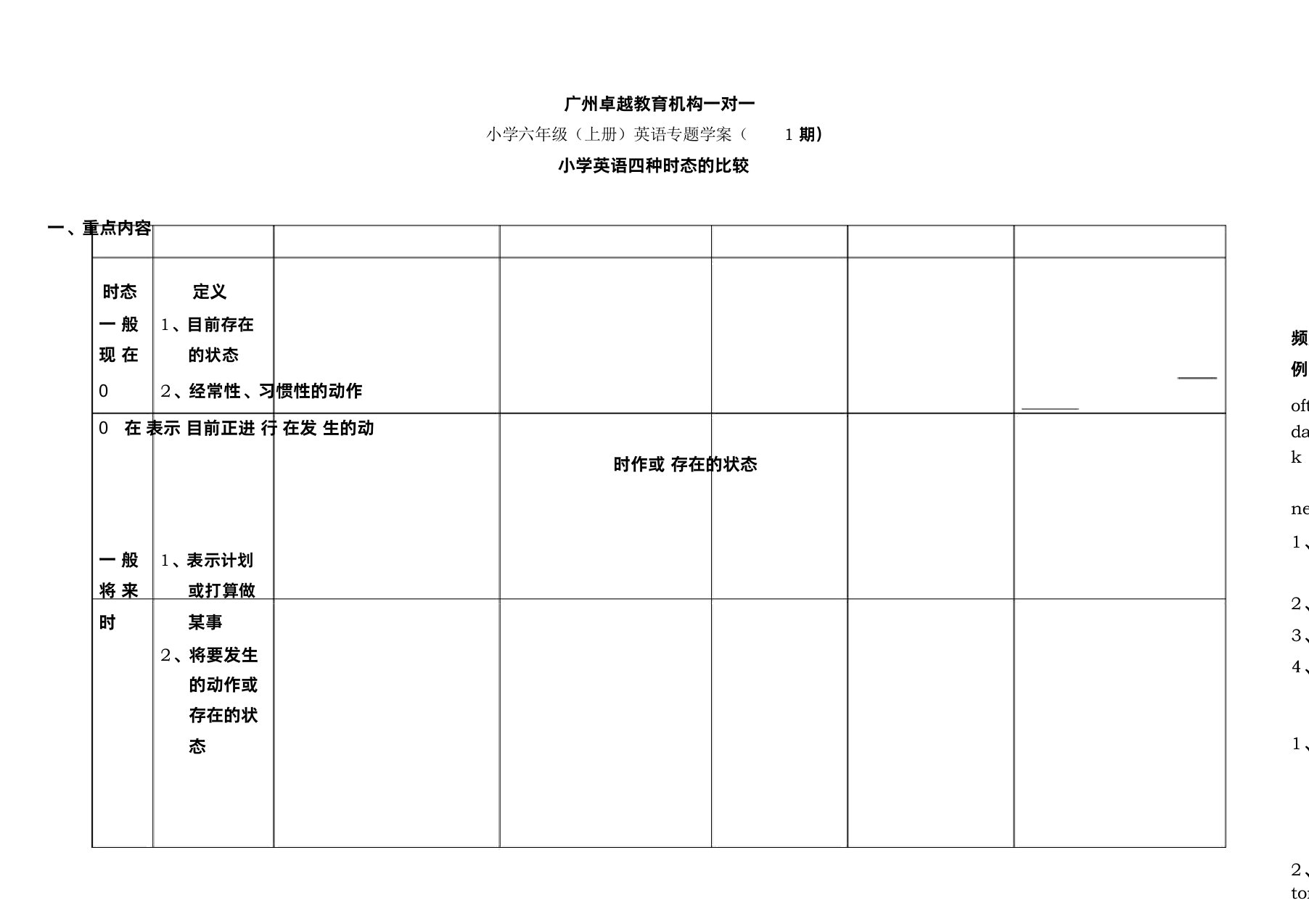 广州版小学英语四种时态比较讲解及练习