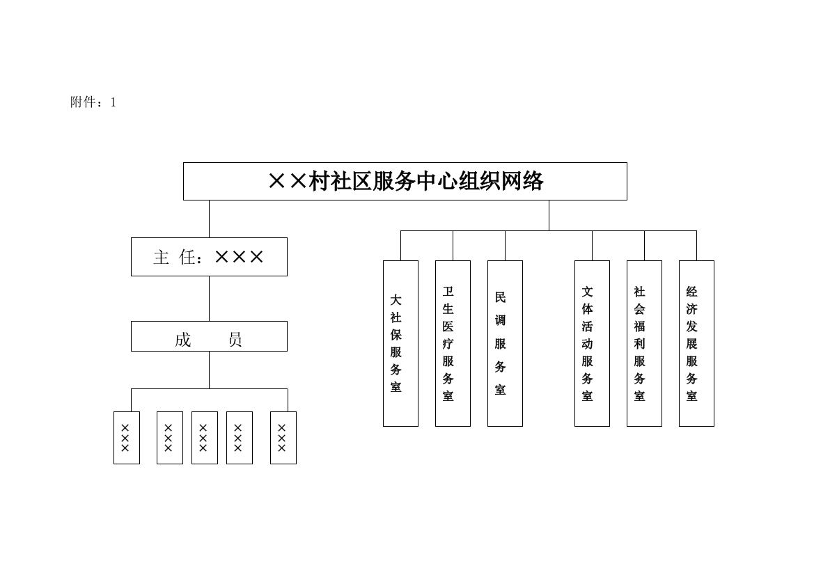 社区服务中心工作流程图