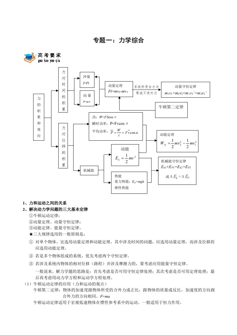 高中力学综合专题(经典)