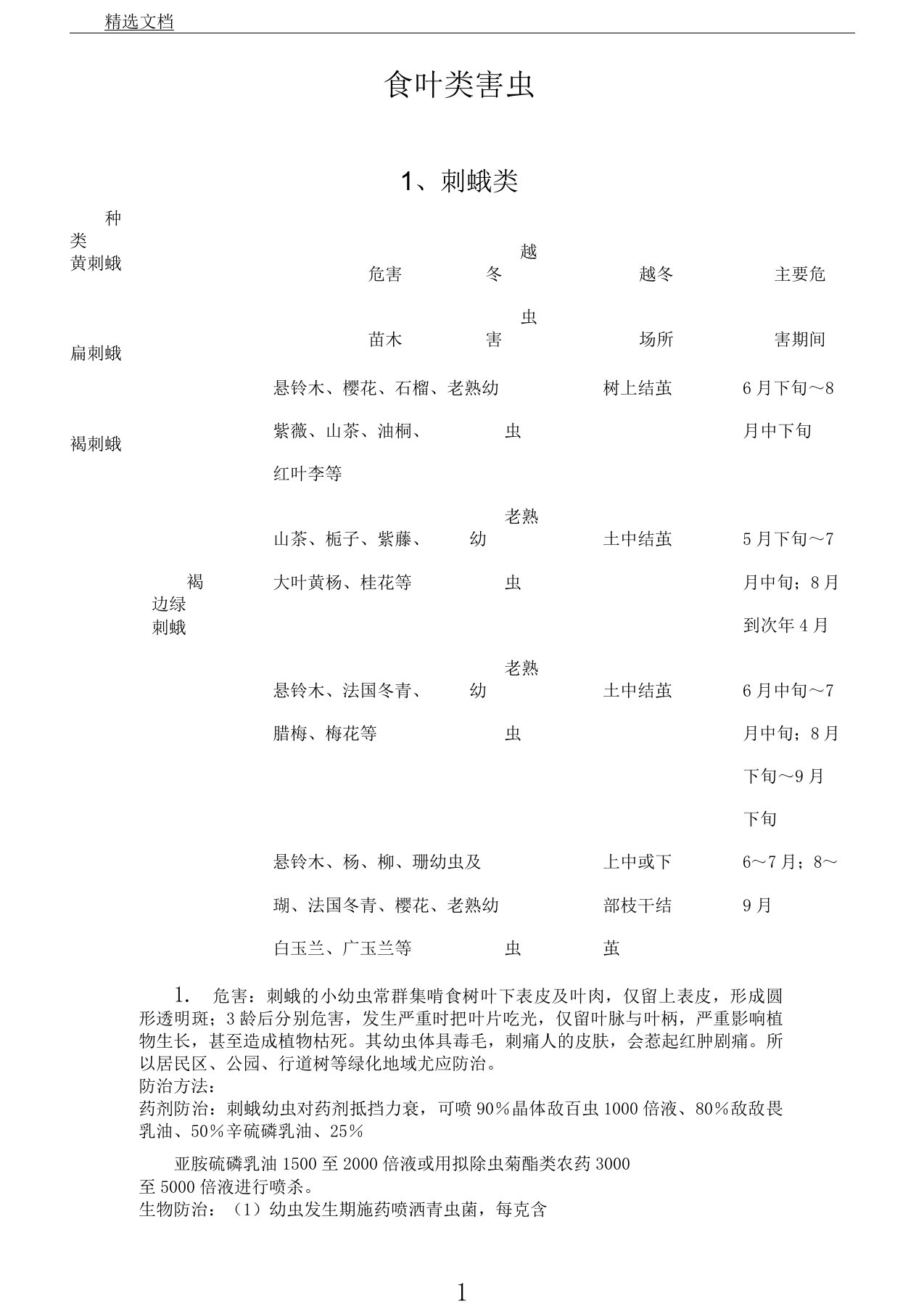 园林绿化常见病虫害防治