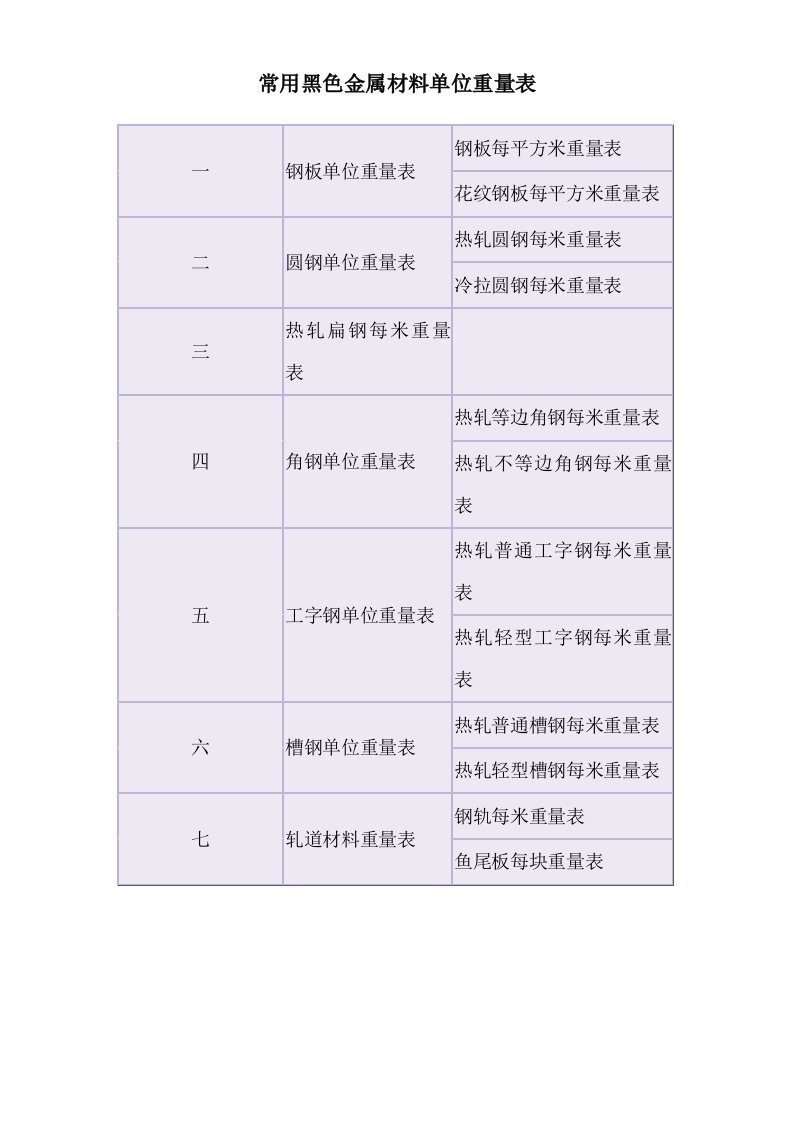 常用黑色金属材料单位重量表