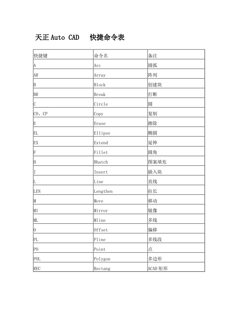 天正Auto+CAD+++快捷命令表