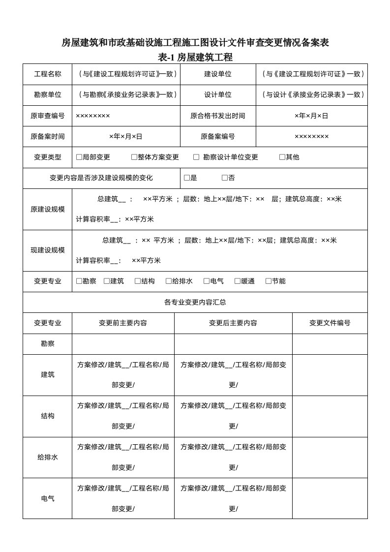 施工图设计文件变更审查概况表