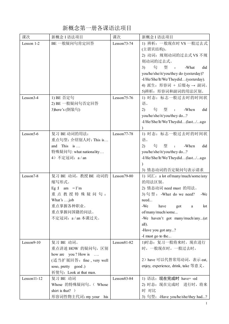 新概念第一册各课语法项目