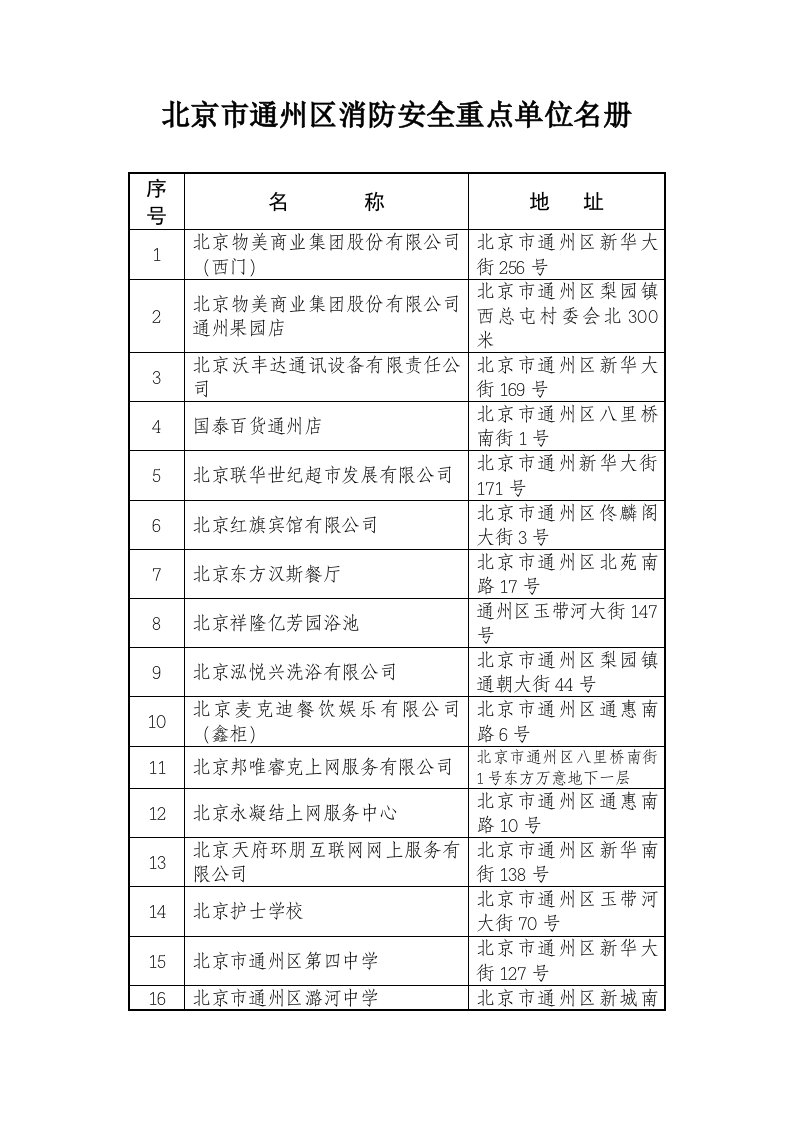 北京市通州区消防安重点单位名册