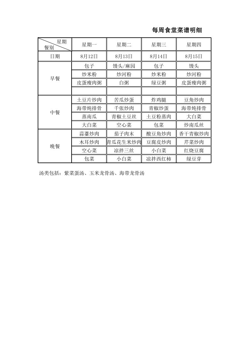 每周食堂菜谱明细