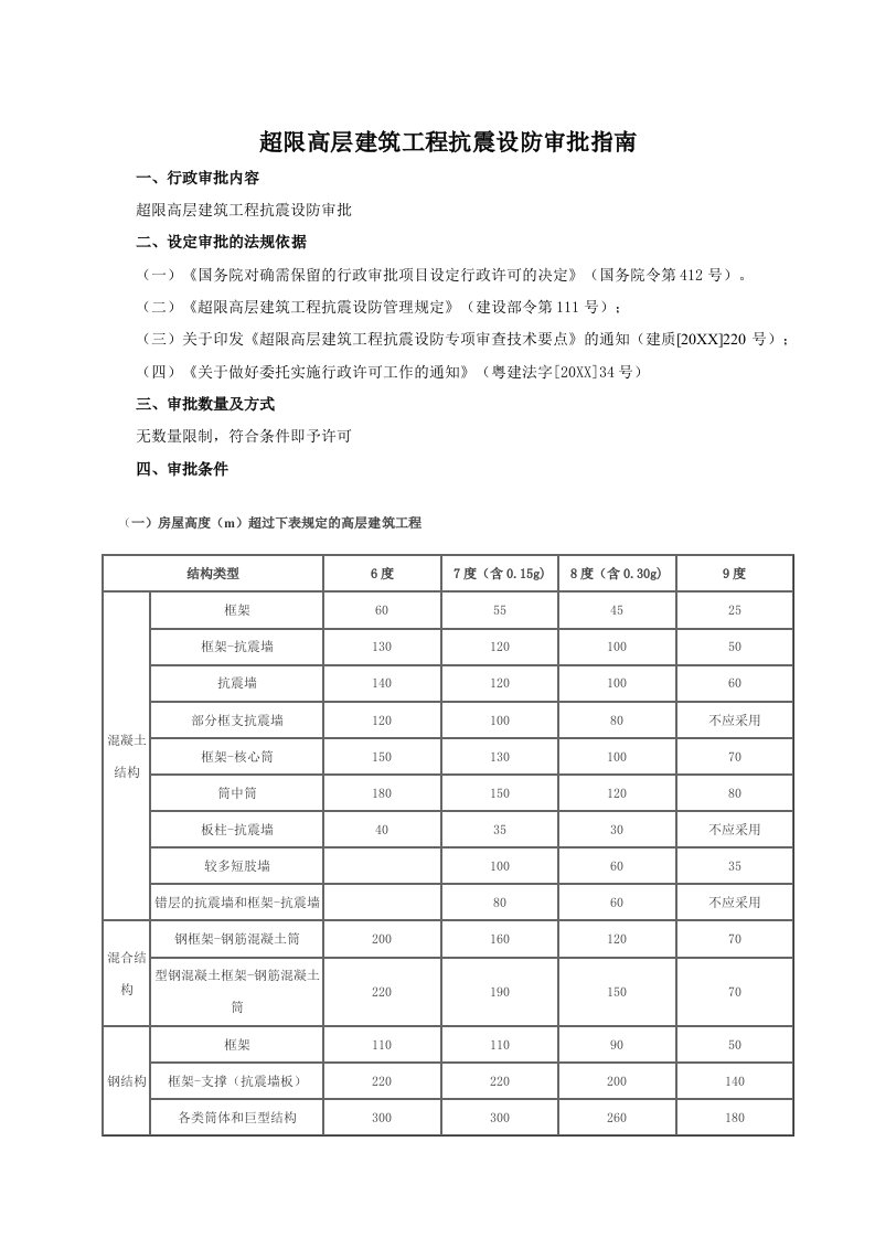 建筑工程管理-超限高层建筑工程抗震设防审批指南