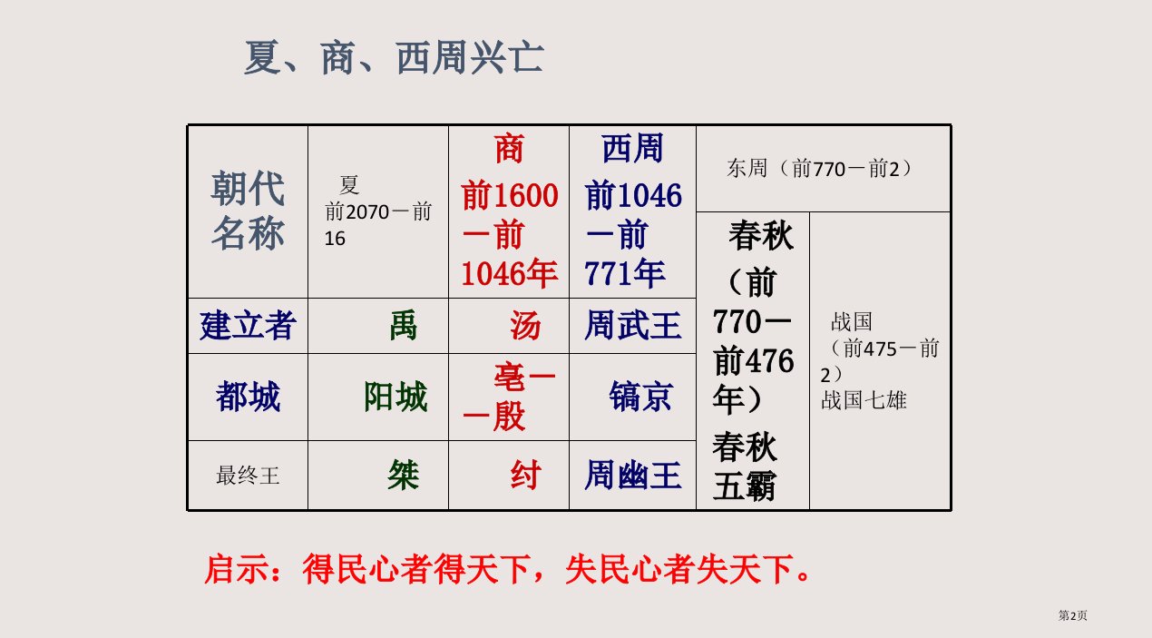 人教版七年级历史上册第二单元复习市公开课一等奖省优质课获奖课件