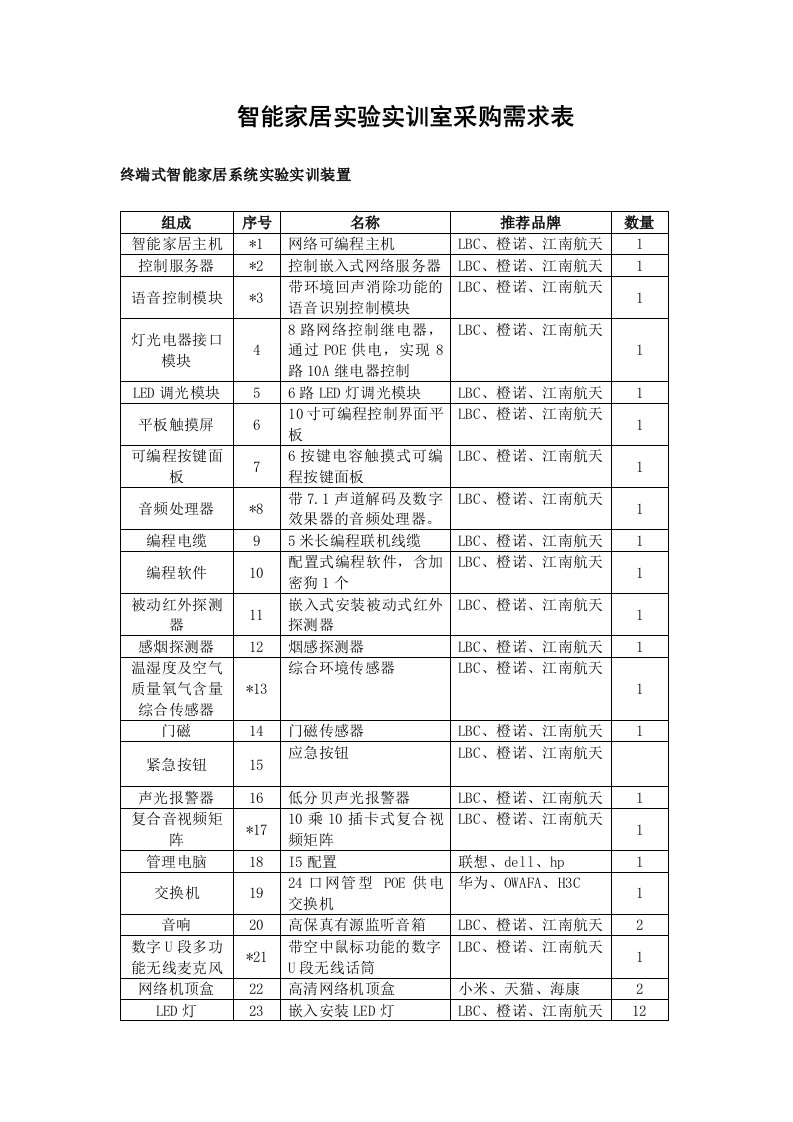 智能家居实验实训室采购需求表