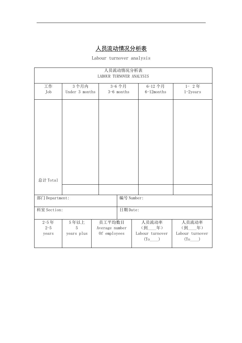 【管理精品】二十一、人员流动情况分析表