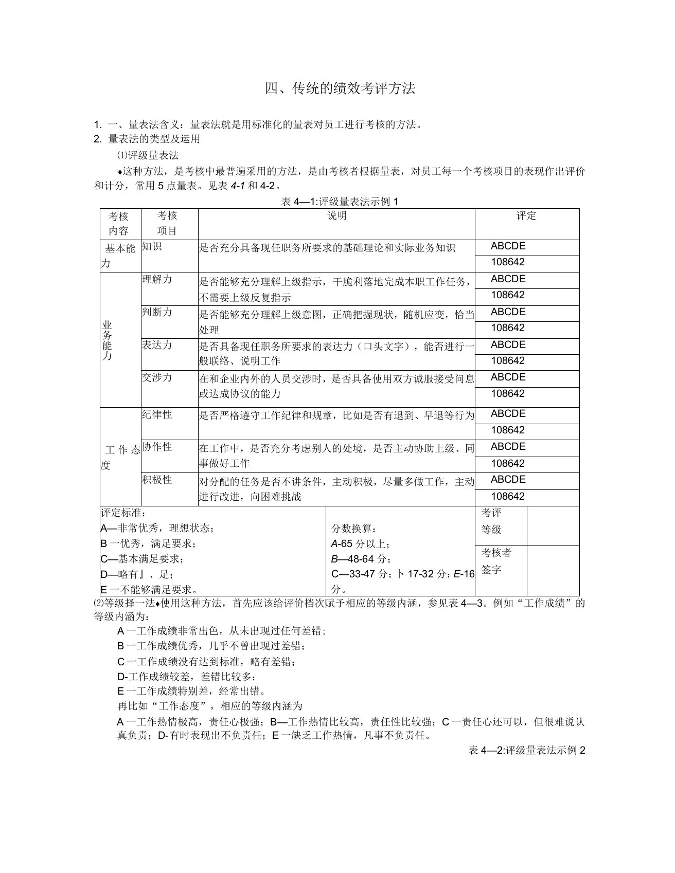 传统的绩效考评方法