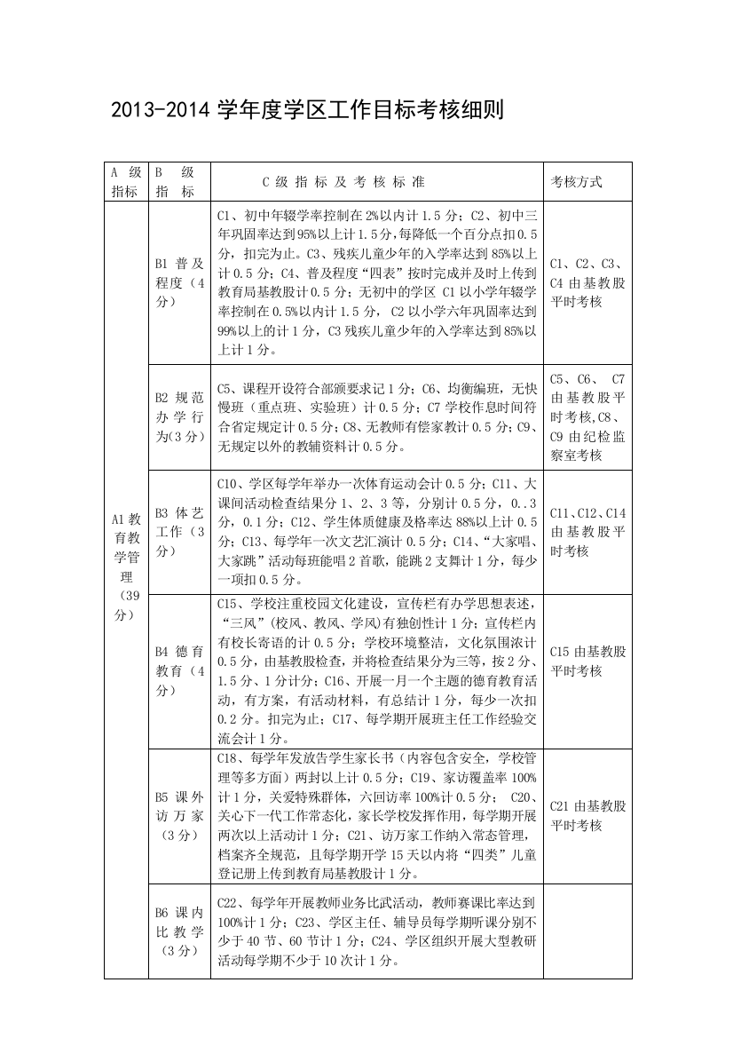 2013-2014年度学区工作目标考核细则