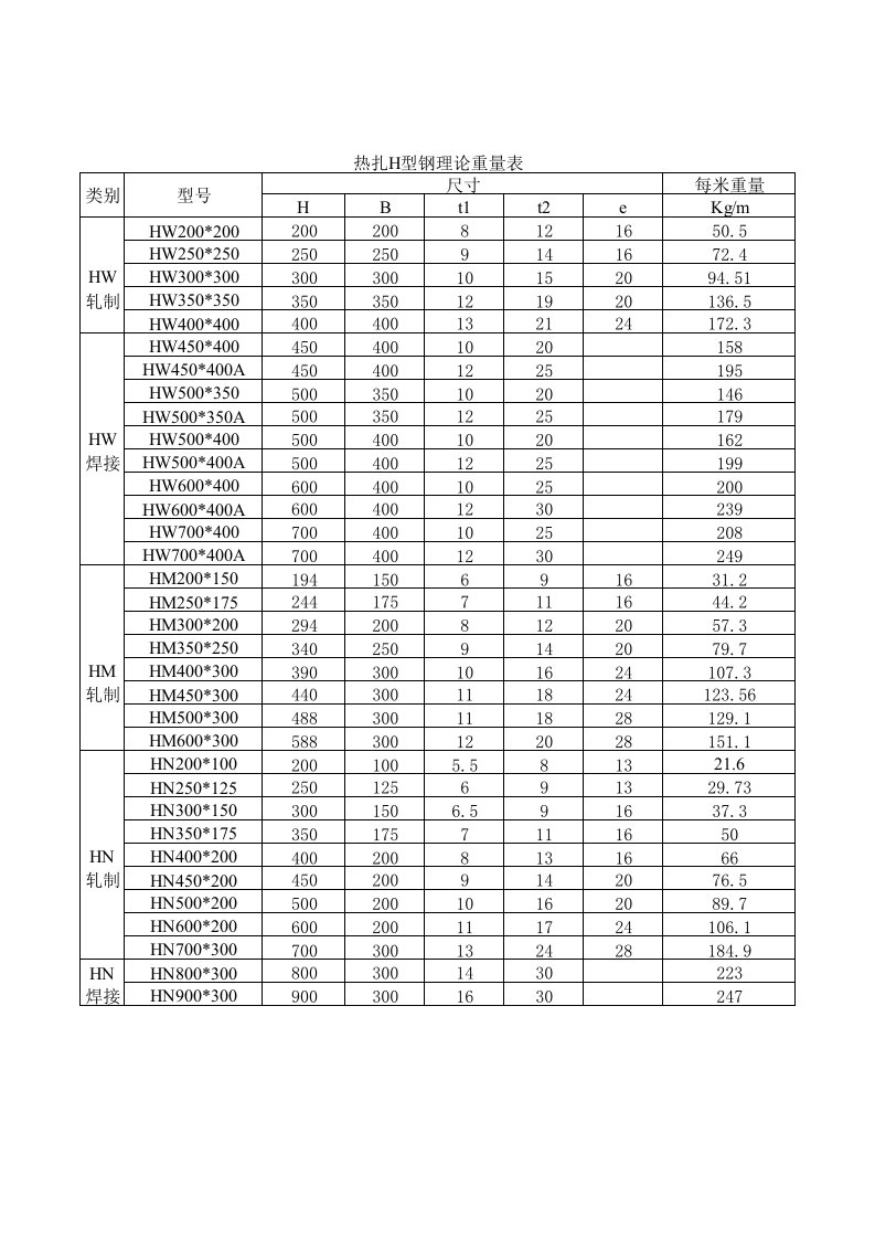 H型钢理论重量表