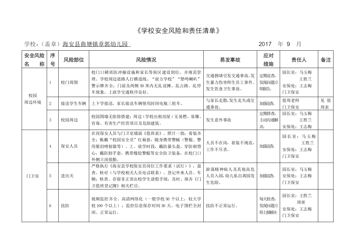 【章郭园】2017学校安全风险和责任清单