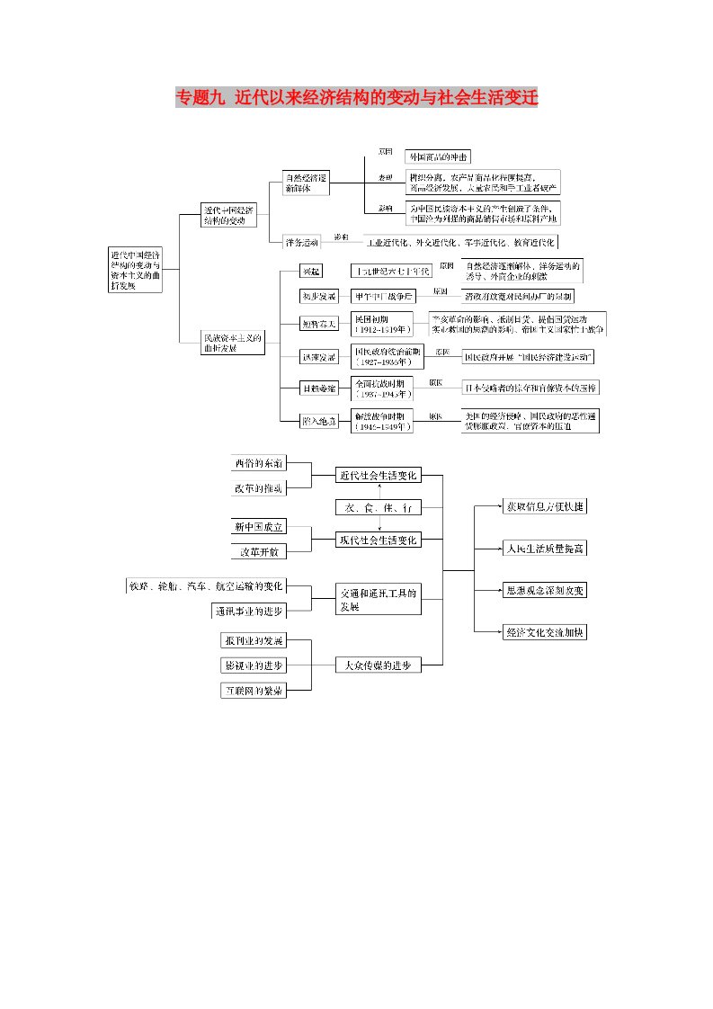 江苏专用2019版高考历史二轮复习板块二近代史部分专题九近代以来经济结构的变动与社会生活变迁学案