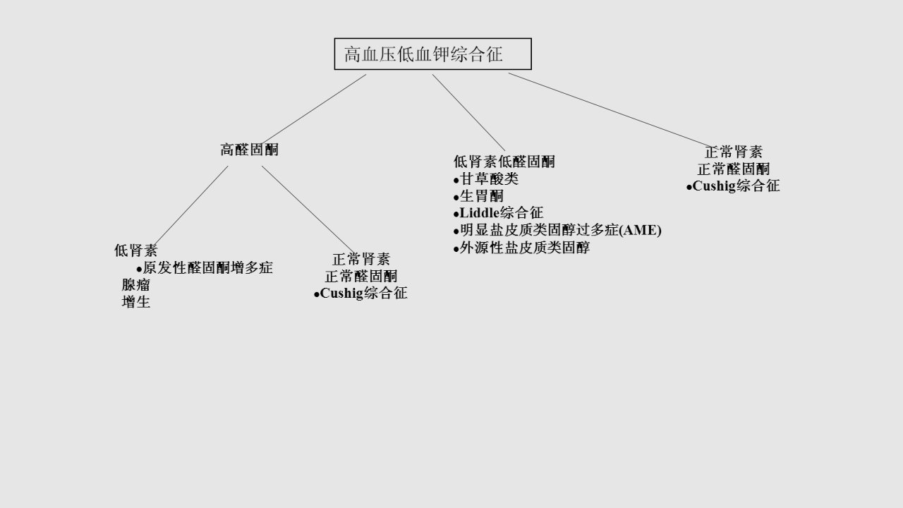 Bartter综合征学习教程