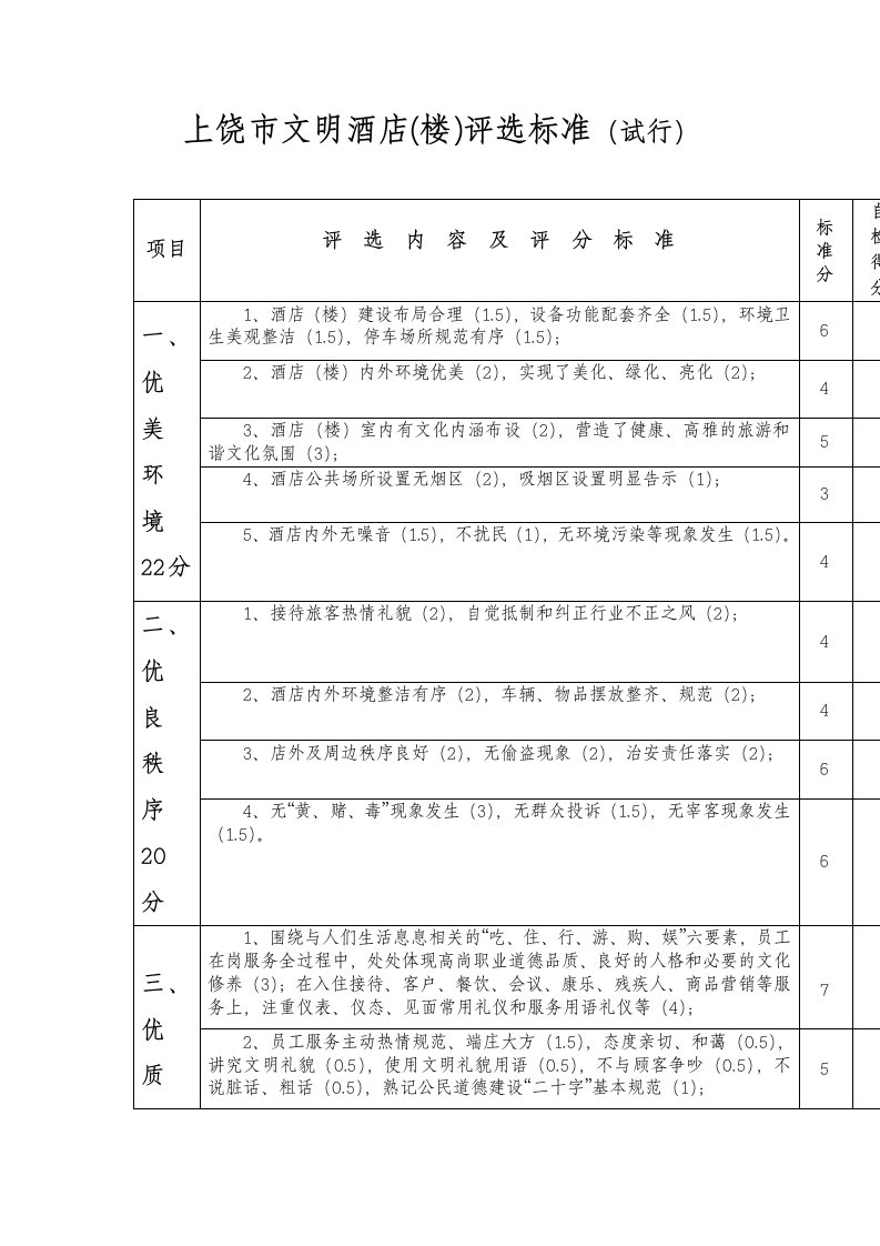 酒类资料-上饶市文明酒店楼评选标准试行