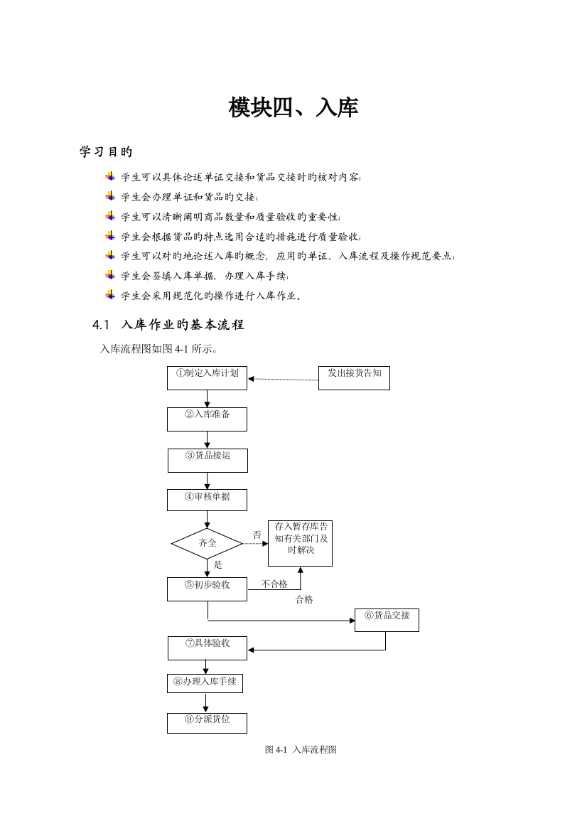 入库作业与操作