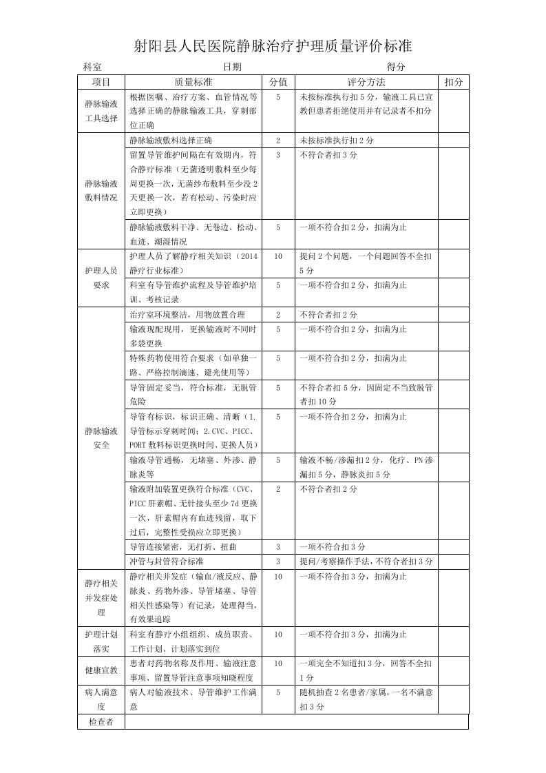 静疗护理质量评价标准