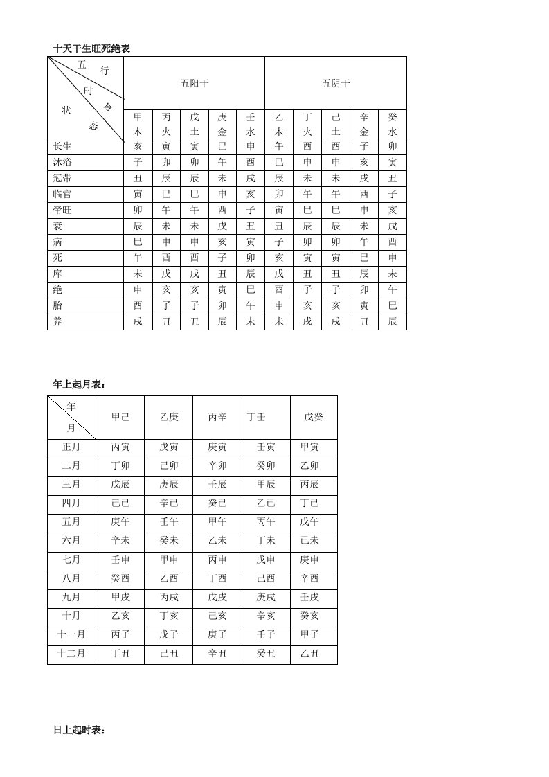 正五行日课(神煞应用表)