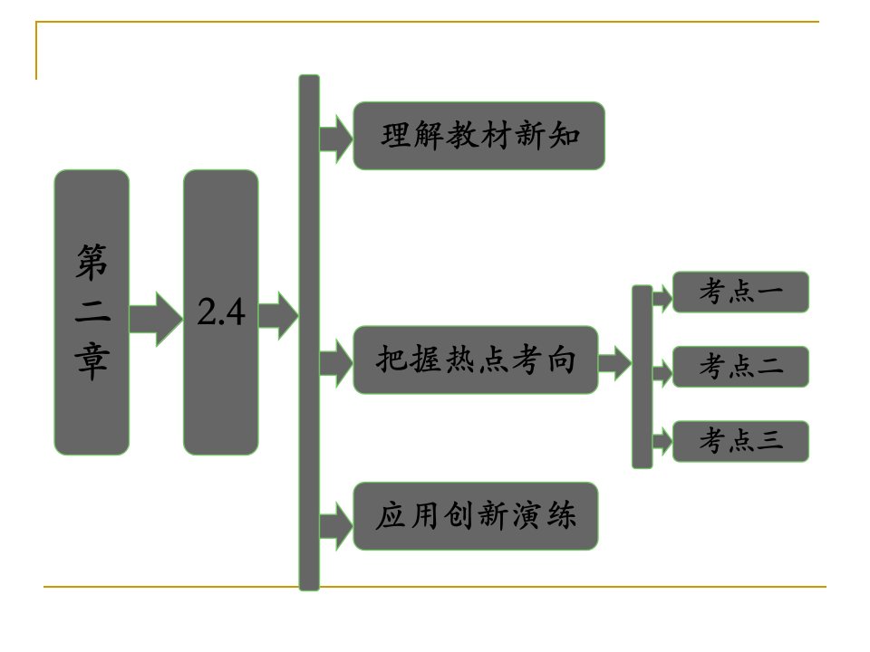 向量的应用