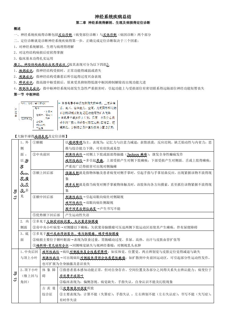 神经病学总结