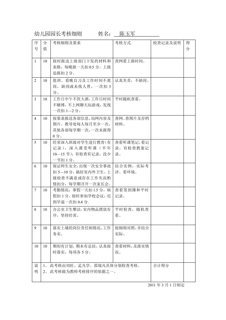 幼儿园园长考核细则姓名