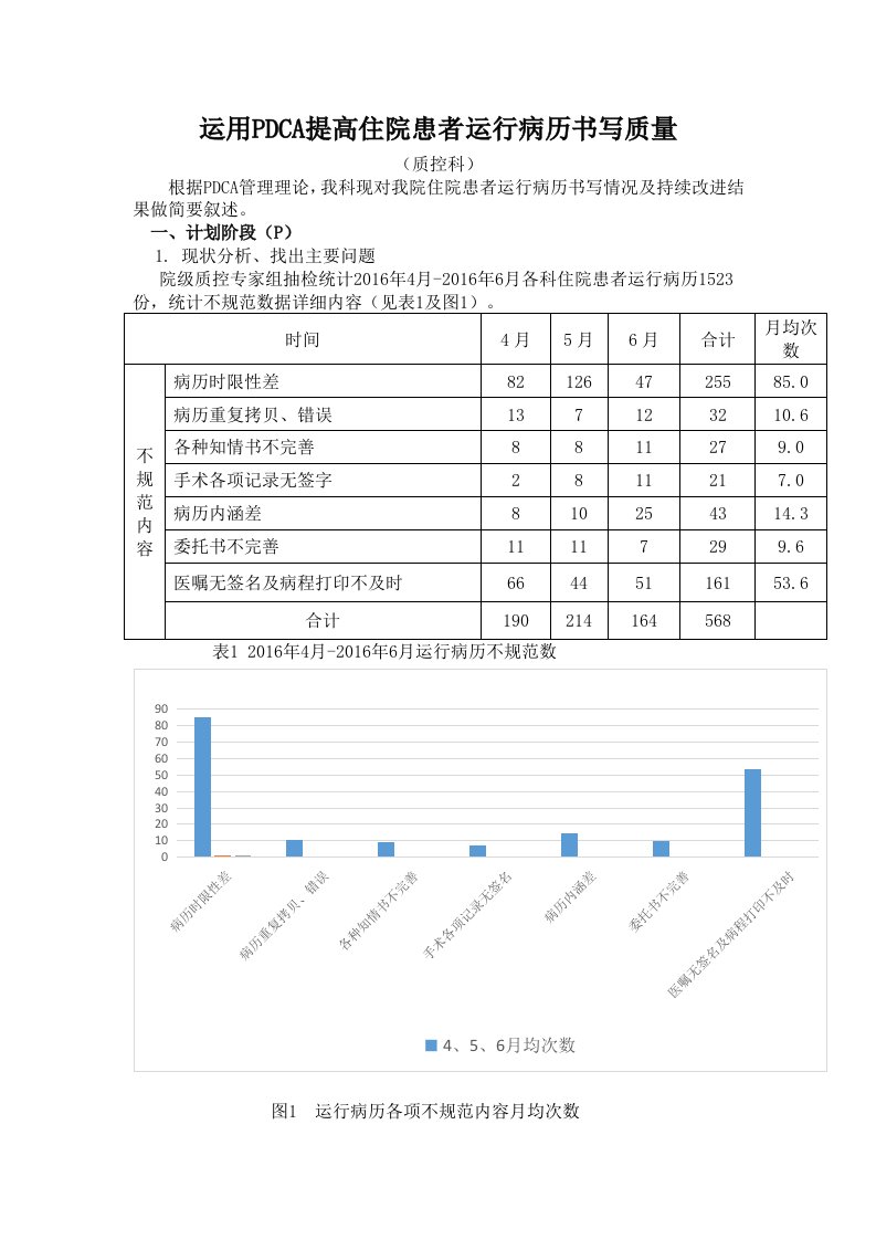 运行病历PDCA