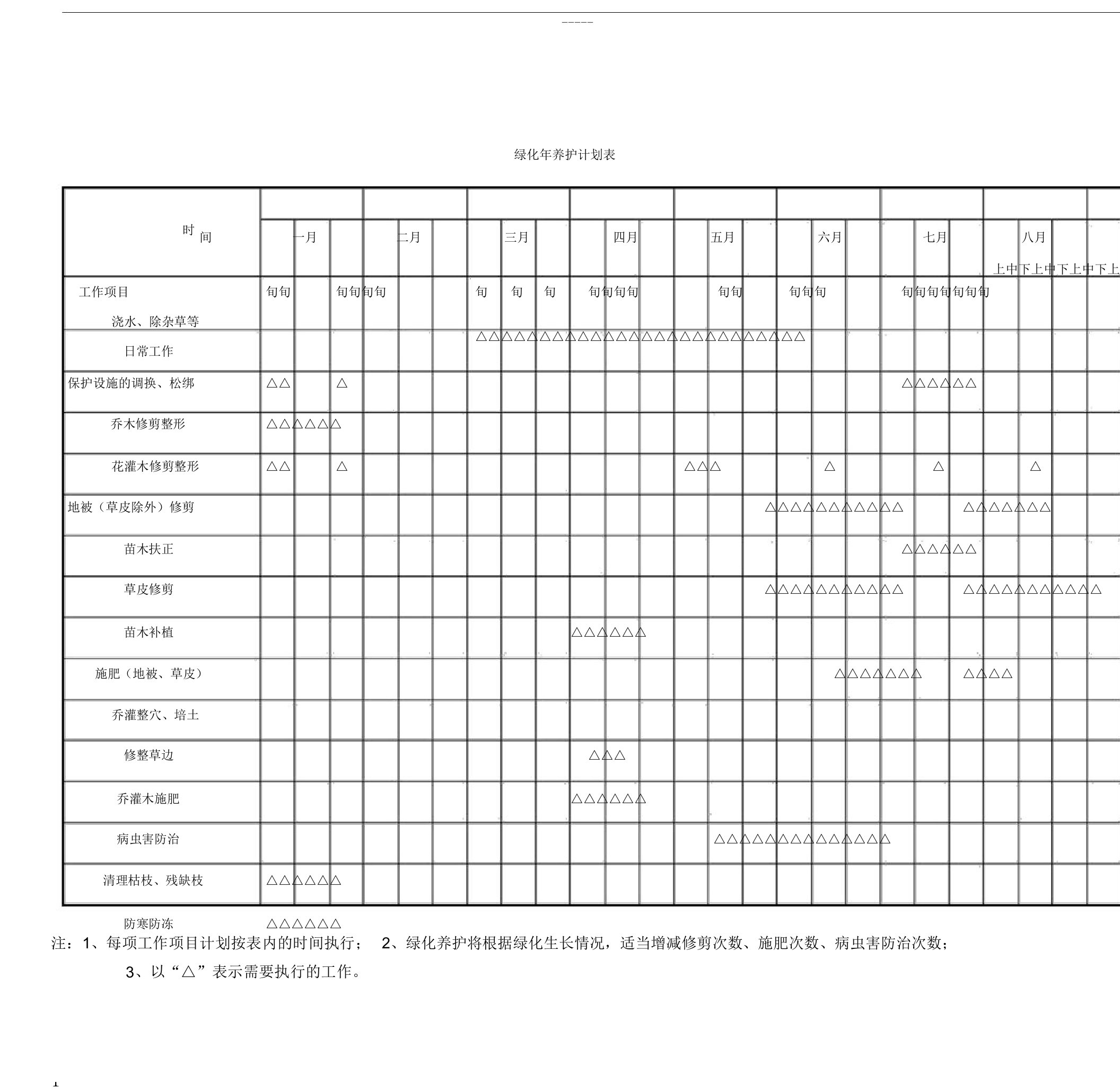 绿化年养护计划表格