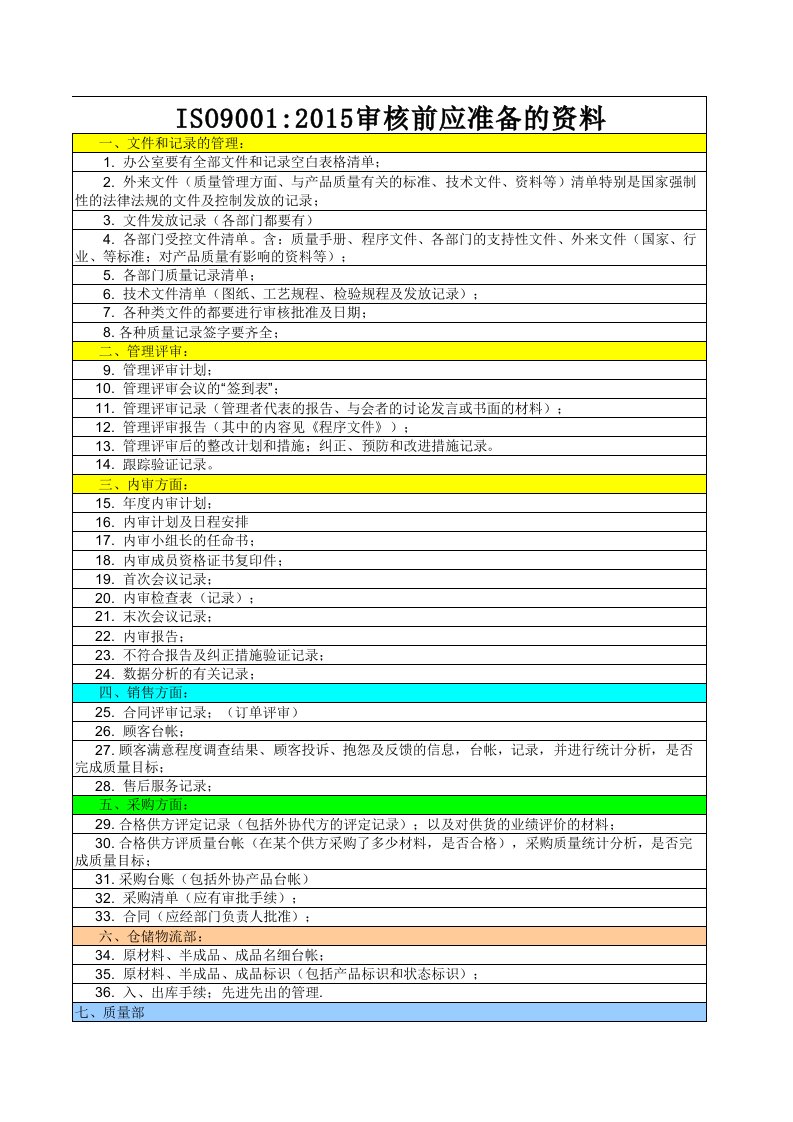 ISO9001：2015外审各部门需准备资料清单