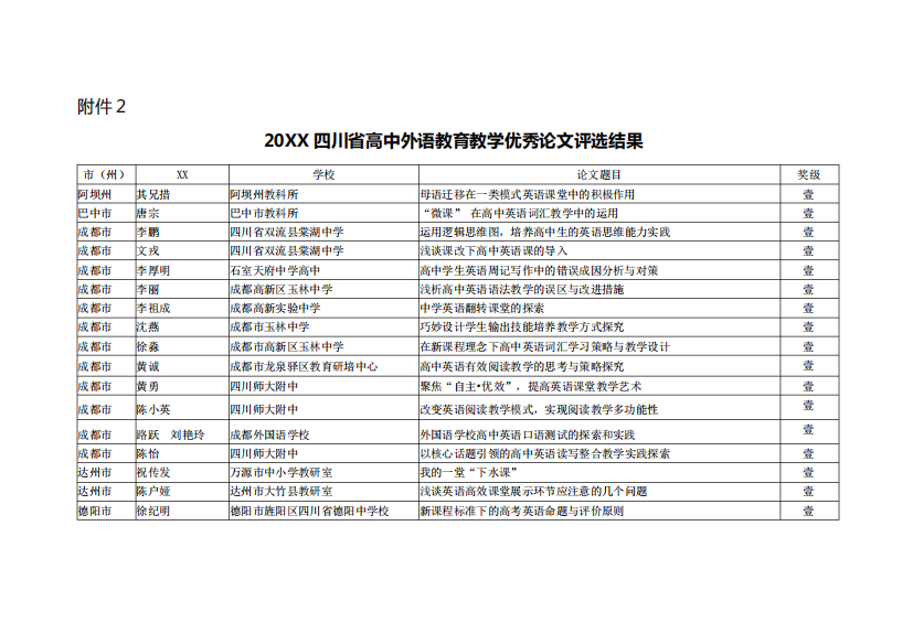 2014年四川省高中外语教育教学优秀论文评选结果