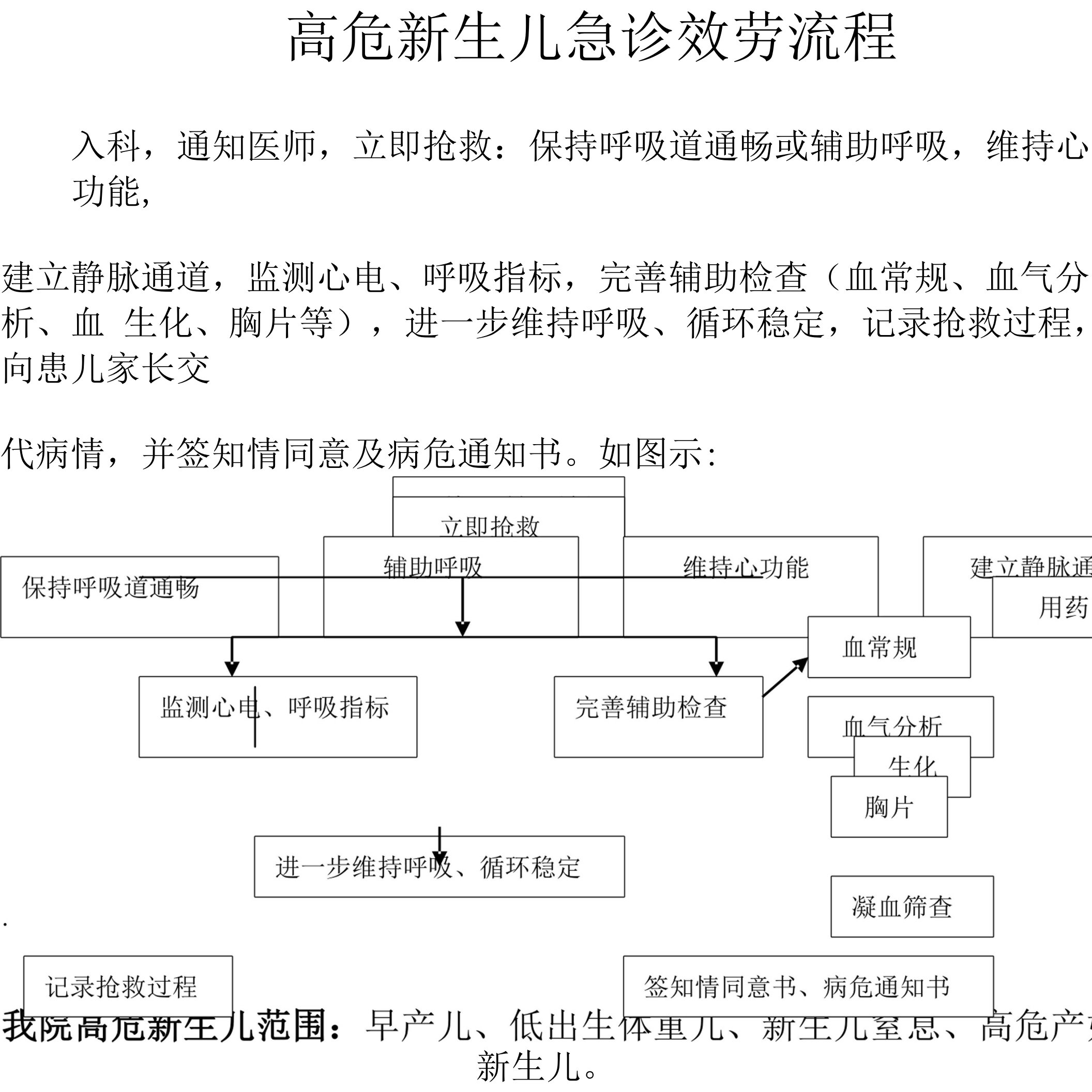 高危新生儿抢救流程